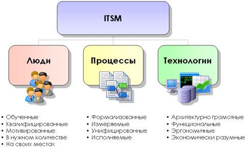 about the ITSM concept pic1