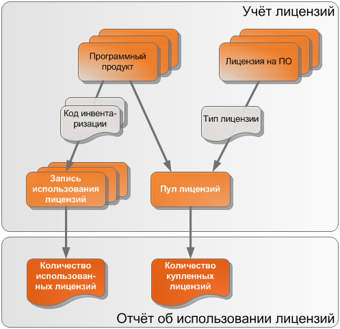 Личное письмо английский егэ