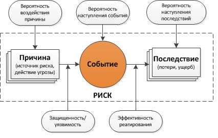 Коммерческий риск картинки