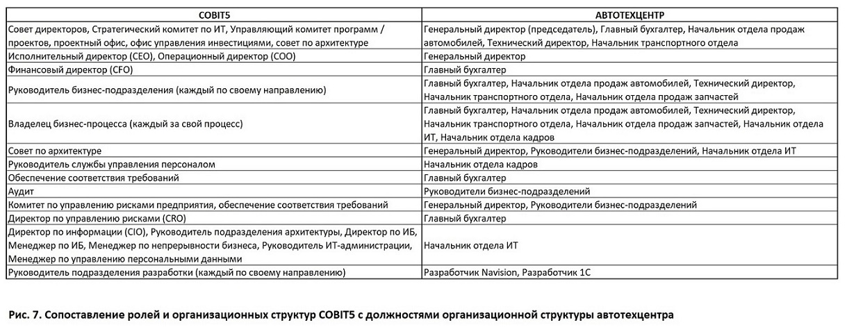 5 должностей. Руководитель отдела продаж запчастей. Требования к начальнику транспортного отдела. Начальник отдела продаж детали машин. Тест для начальника транспортного отдела.