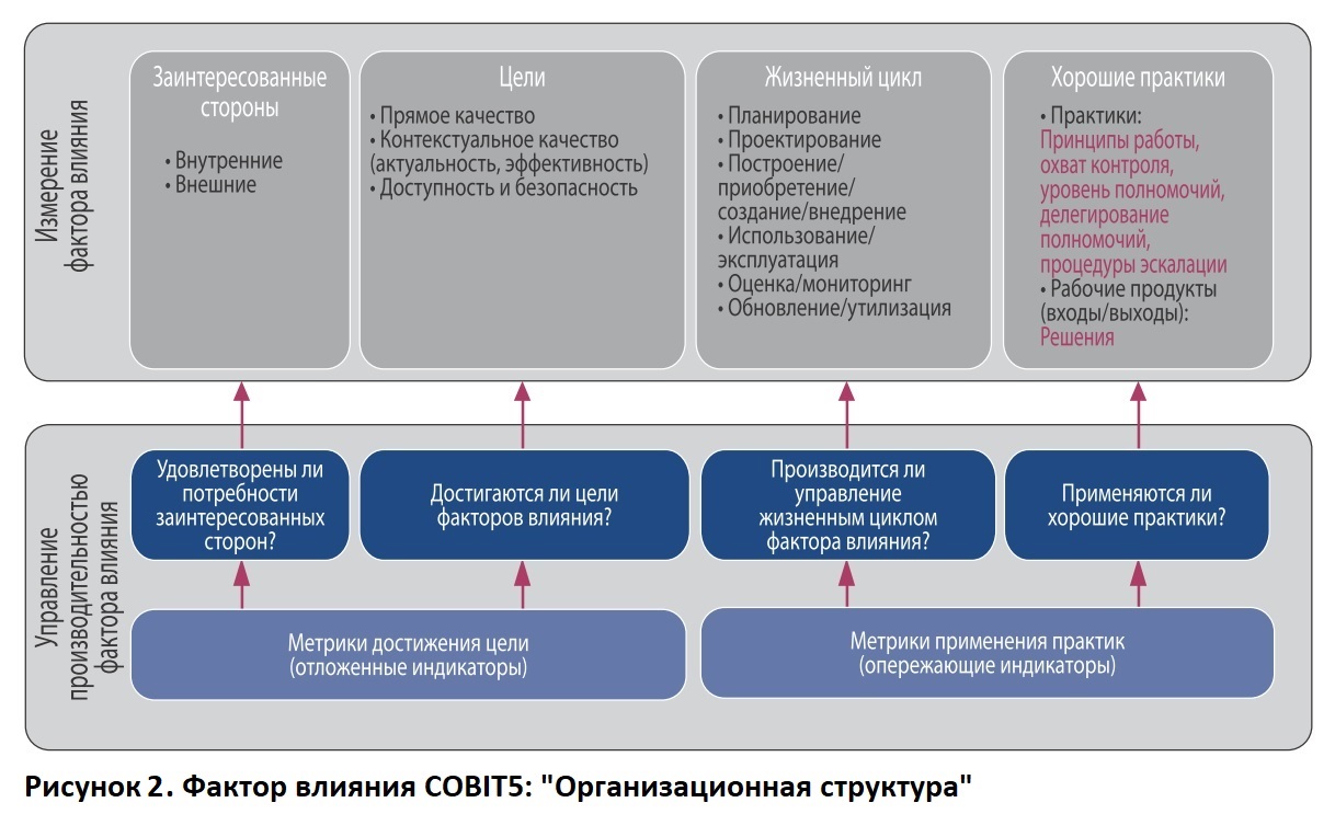 Схема влияния ожиданий заинтересованных сторон на качество услуги