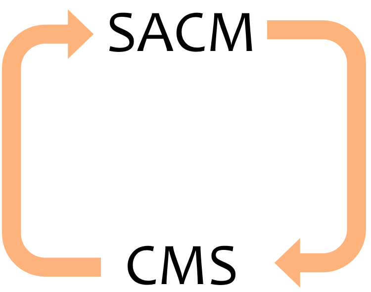 Оценка cm