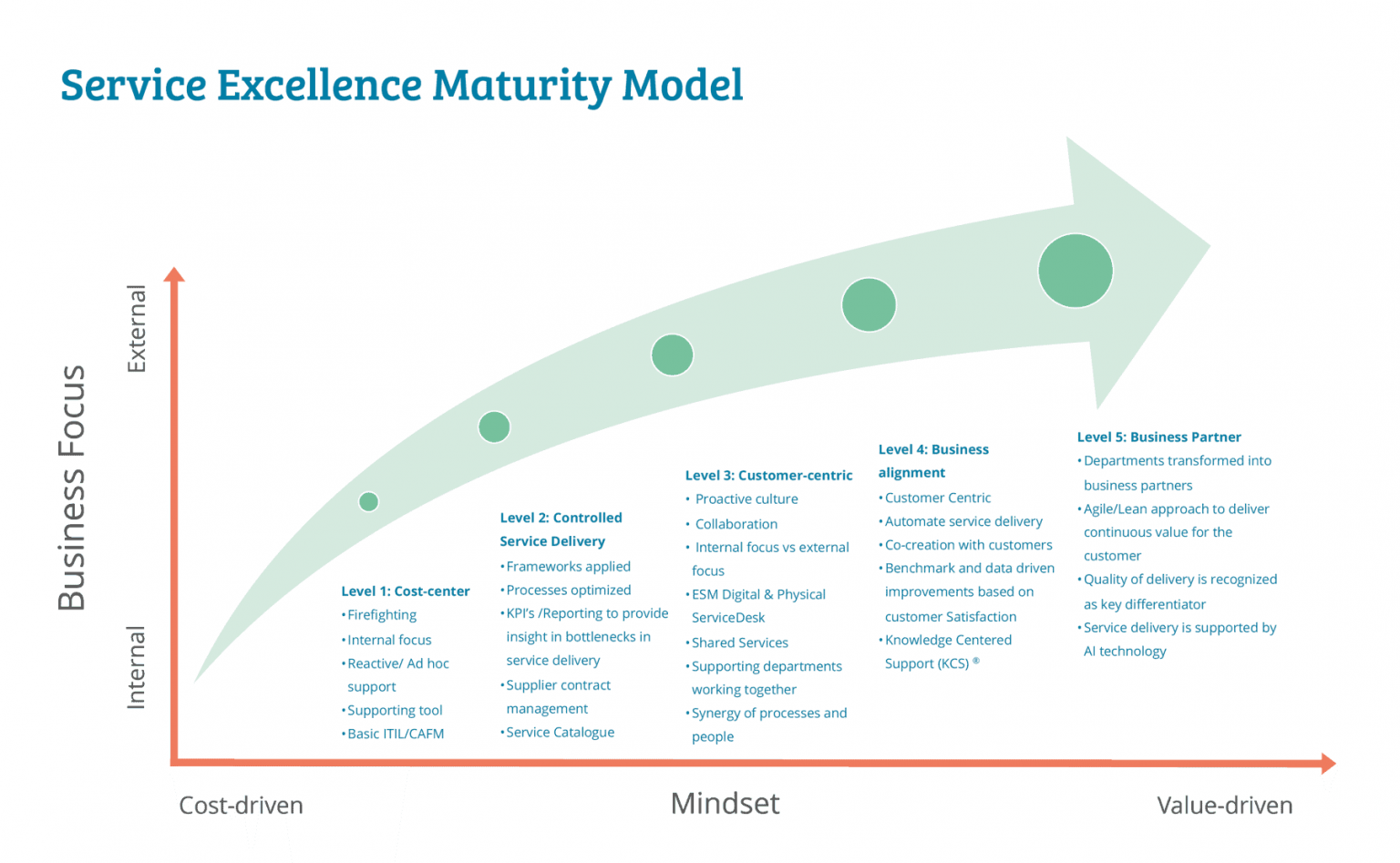 Рейтинг цифровой зрелости. Модель цифровой зрелости (Digital maturity model) компании Deloitte. Business process Management maturity model уровни. Модель "Business process Management maturity model". Digital maturity model уровни зрелости.