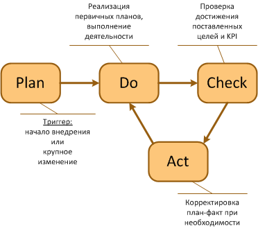 Тонкий план первичен