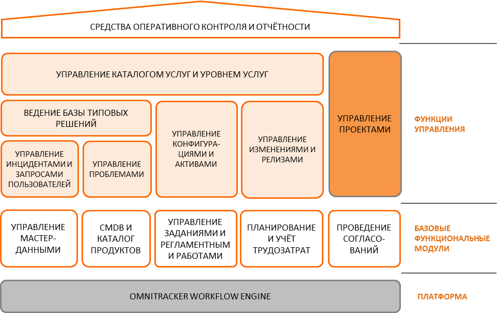 Информационные технологии в управлении проектами контрольная работа