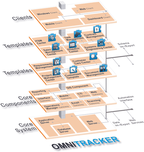 Архитектура OmniTracker Архитектура OmniTracker